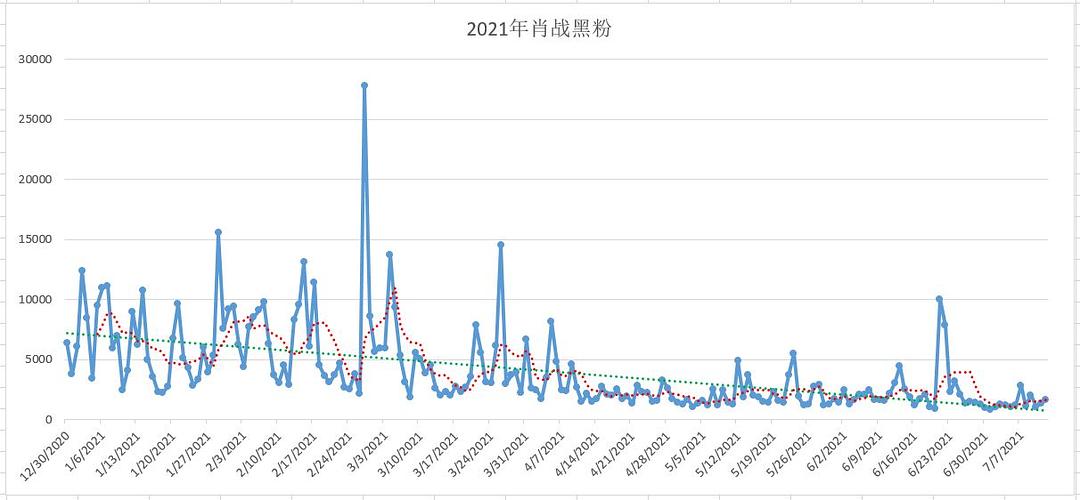 管家婆一码一肖最准资料,数据化决策分析_QDR35.485为你版