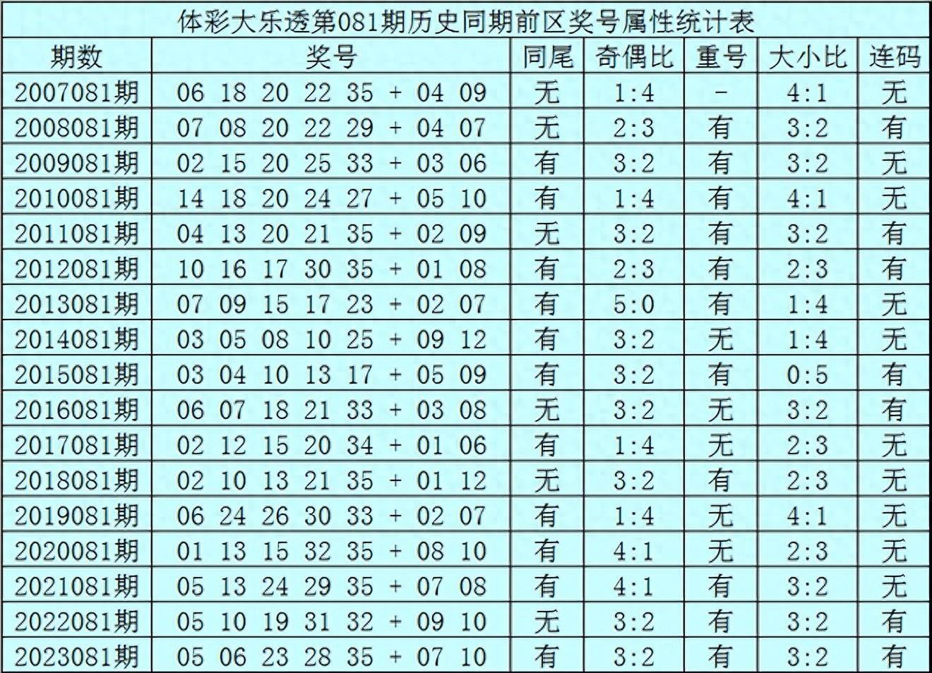 新澳六开彩开奖结果查询合肥中奖,现象分析定义_FDG35.709强劲版