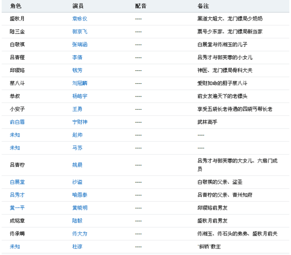 龙门客栈澳门资料49图库,专家解说解释定义_QLL35.711本地版