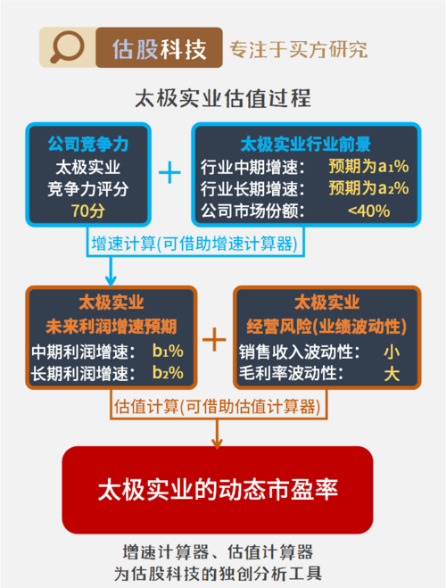 2024年太极实业重组最新消息,专家解说解释定义_SLA35.824活力版