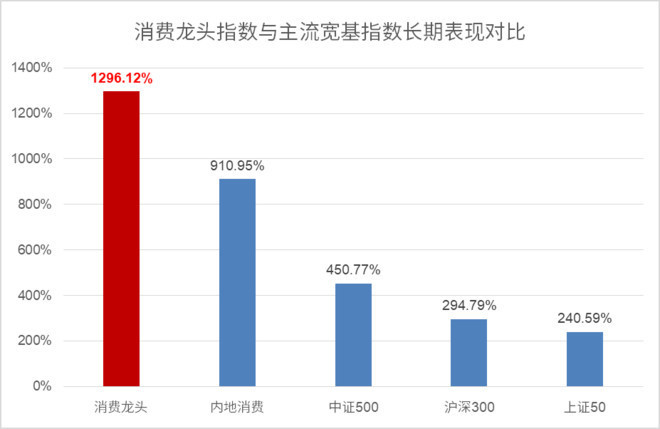 最新210009基金重仓股揭秘，日常小确幸背后的投资力量