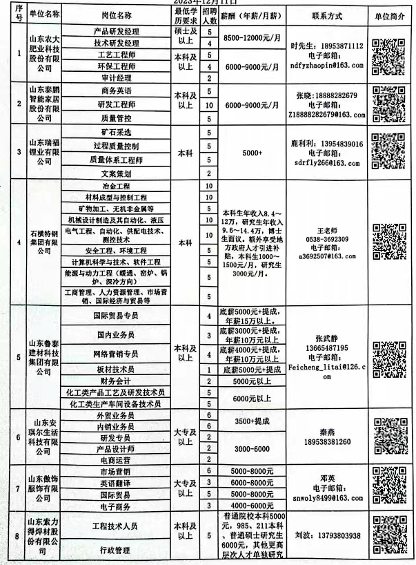 徐州大庙天宝最新招聘，变化带来自信，学习铸就未来之路