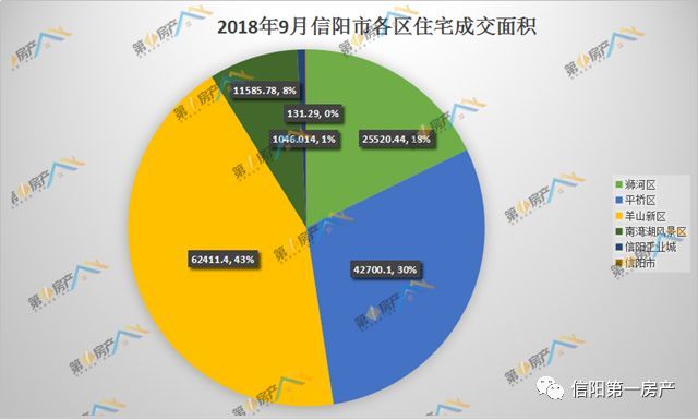 信阳金牛国际最新房价探析与概述