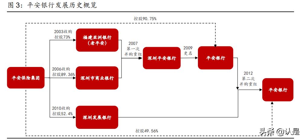 平安银行邵平最新动态及操作银行服务的步骤指南