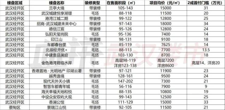 武汉金地天悦最新房价揭秘，动态更新与未来趋势展望