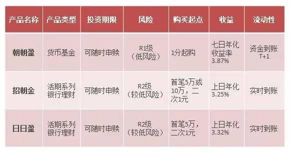 民生理财产品投资全攻略，最新产品与步骤指南