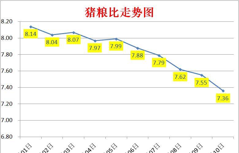 最新生猪价格行情深度预测与介绍