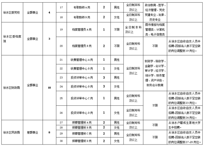 徐水最新招聘网，科技桥梁，连接人才与机遇