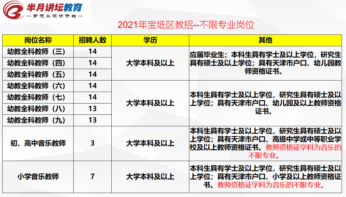 宝坻生活网最新招聘现象，深度解析利弊与个人立场探讨