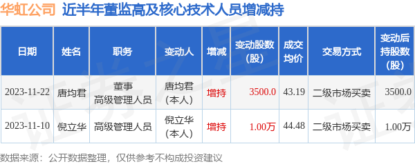 唐华初最新动态及全面评测介绍