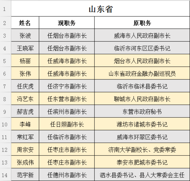 东明县最新人事任免详解，新任与离任人员名单及要点分析