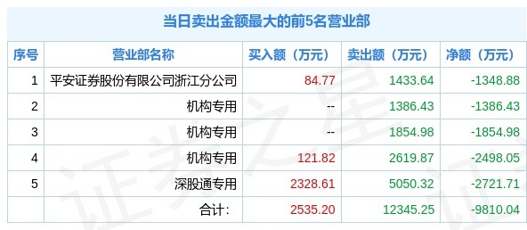 云图控股最新消息深度评论及分析