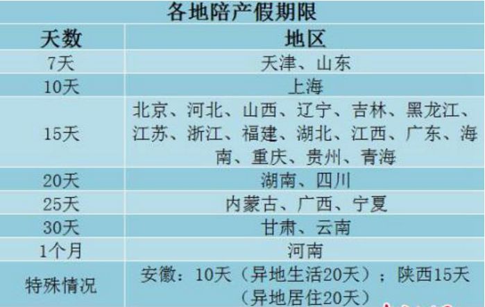 河南省产假最新规定,河南省产假最新规定