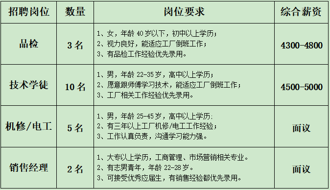 定南招聘网最新招聘信息及步骤指南