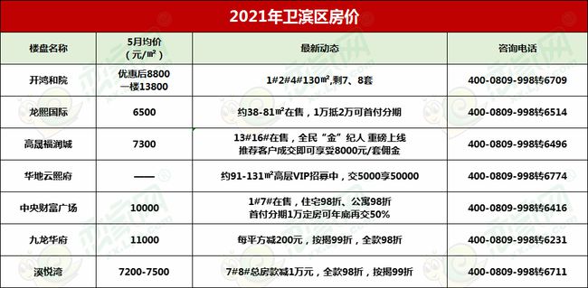 中南世纪花城最新房价，家的温暖故事与房价走势分析