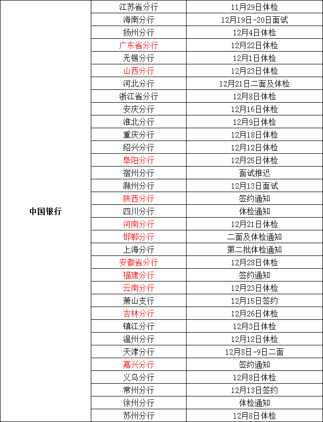 刘小午最新动态更新