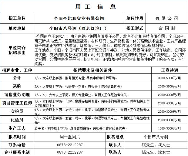 金家坝最新招工信息概览，岗位详情与申请指南