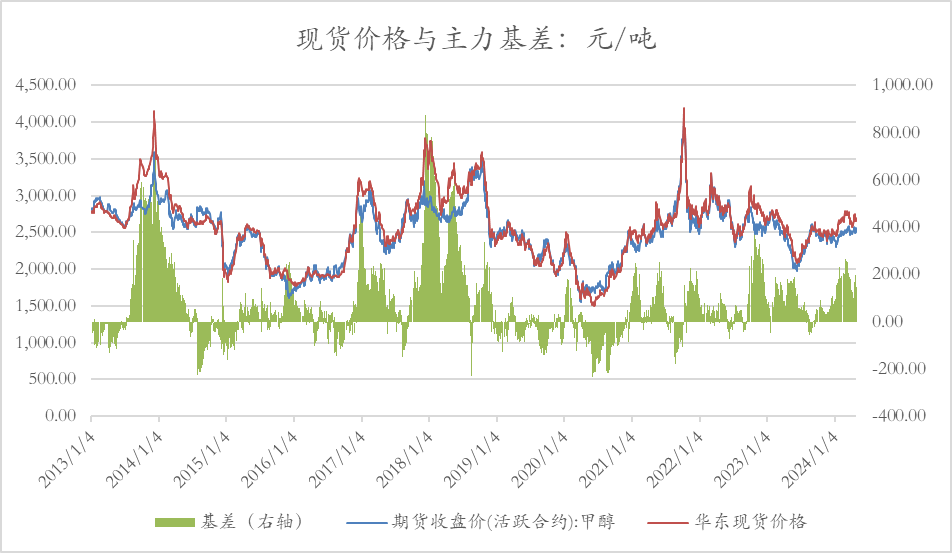 甲醇1801期货最新行情深度解析与介绍