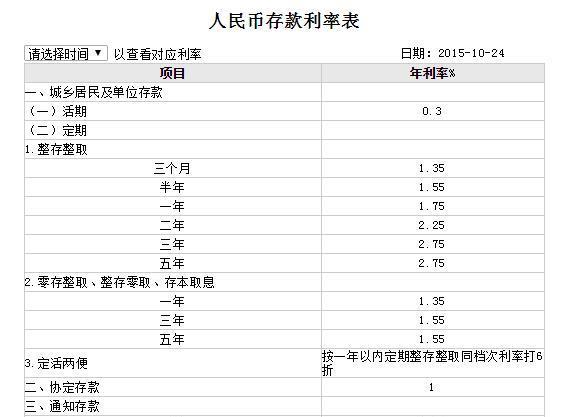 邮政利息表2024最新利率,邮政利息表 2024 最新利率概览