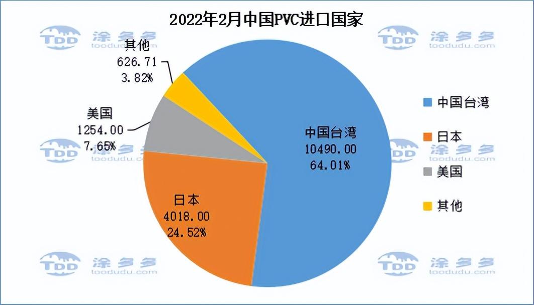 PVC最新价格行情趋势图分析与预测