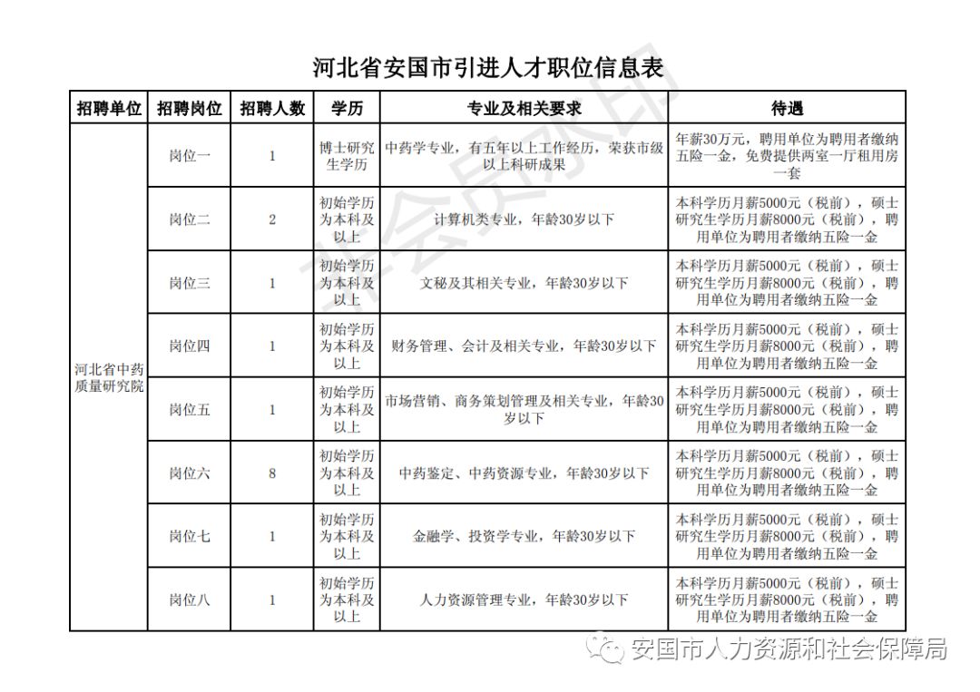 河北安国最新招聘及热门职位推荐，理想工作等你来挑战！