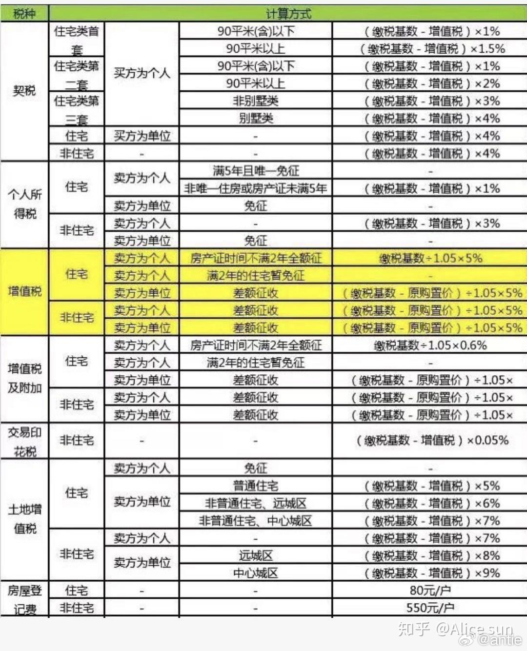 最新固定资产出售税率详解，全面评测与介绍