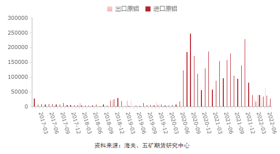 期货铝行情分析，机遇与挑战并存，自信的力量引领市场变化