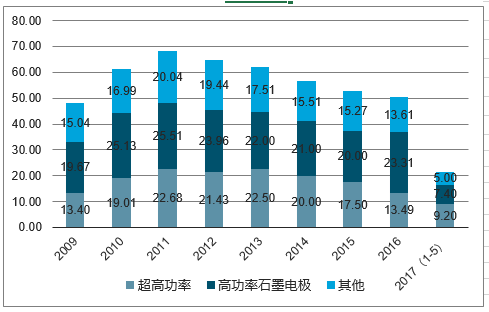 最新石墨电极价格走势分析与预测报告📈📊