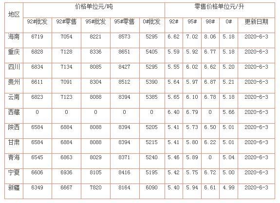 徐州95号汽油最新价格，详细步骤指南与最新油价信息