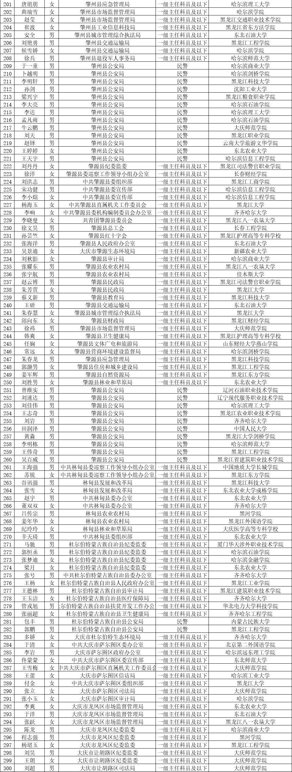 大庆市委最新干部公示，全面测评与详细介绍