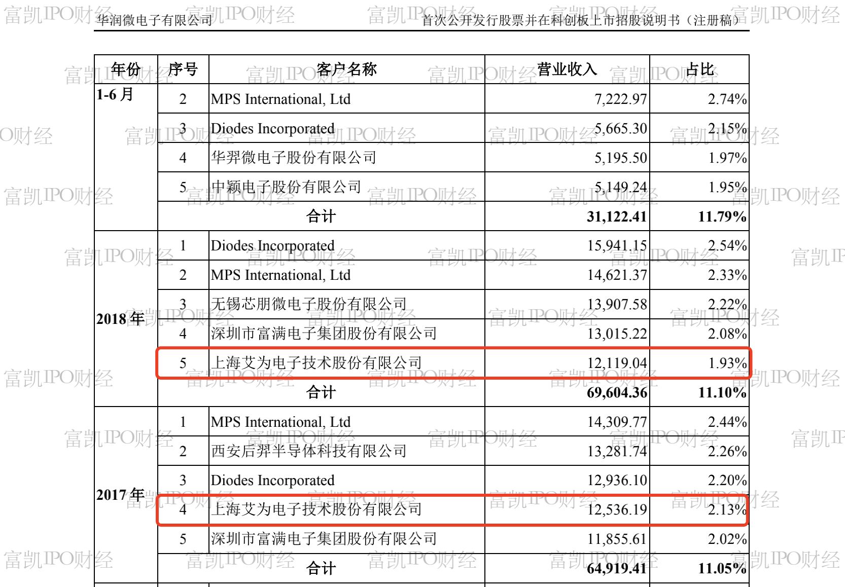 凯富联合最新动态，前沿资讯一览无余