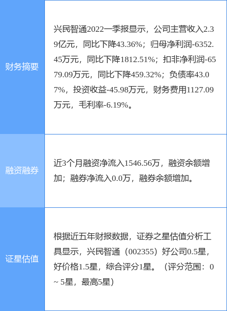 兴民智通分红最新公告及其观点论述解析