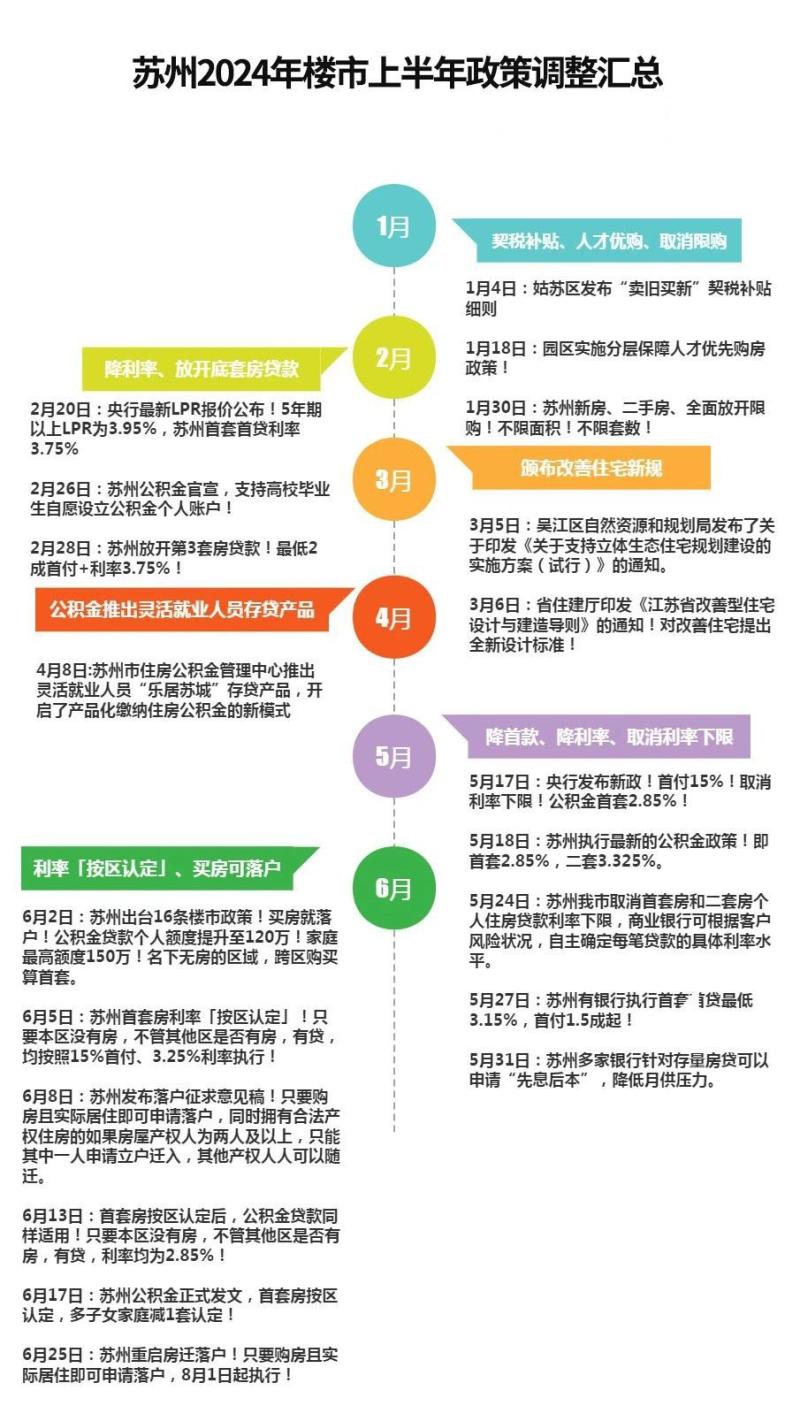 苏州买房最新政策详解与解析✨