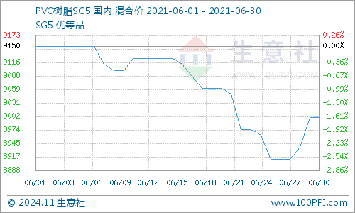 PVC最新价格行情趋势图深度解析，背景、关键事件与领域地位探究