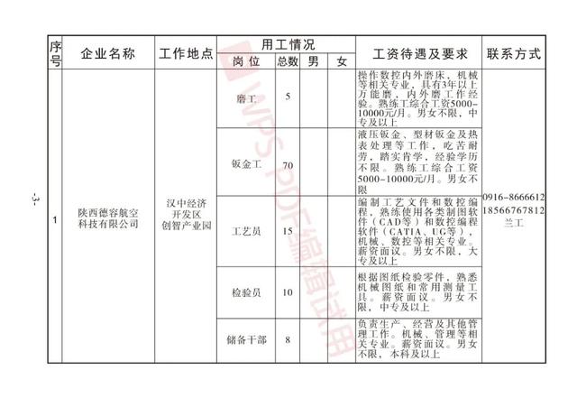 榆中定远最新招聘信息发布✨