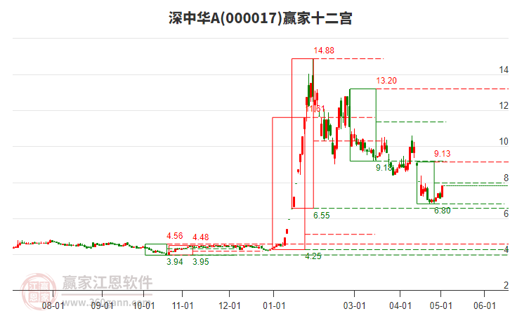 深中华最新消息概览，动态更新与深度解读