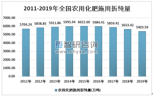 最新化肥价格行情分析与趋势预测