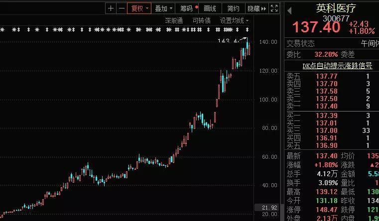 阳光城股票最新消息全面解析与介绍