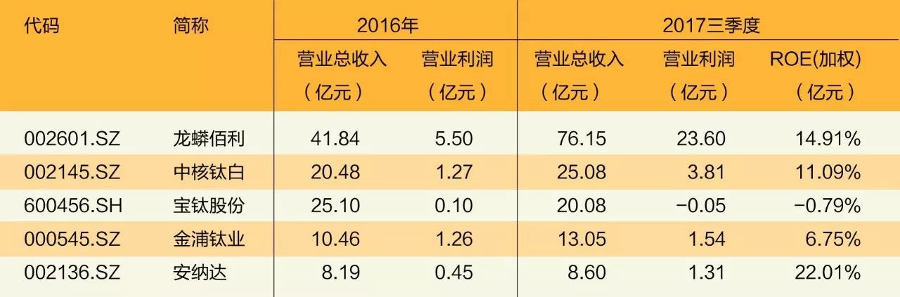 龙蟒佰利最新消息,龙蟒佰利最新消息，深度解析及观点阐述