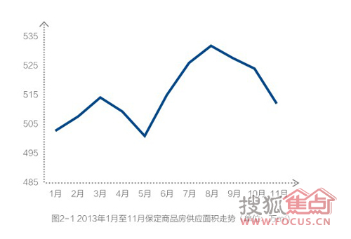 保定房价走势最新消息，多维度分析与个人展望