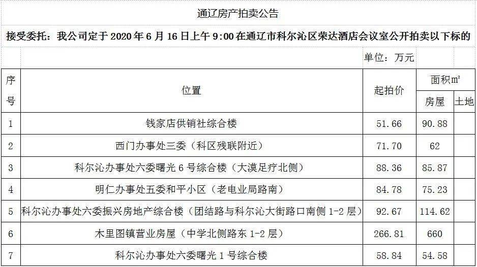 通辽二手房市场最新动态及出售信息详解