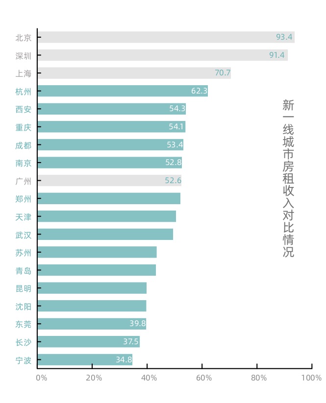 深圳最新租房形势下的多元视角与个人立场探讨