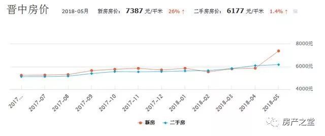 许昌房价最新动态及市场趋势解读，洞悉未来走向