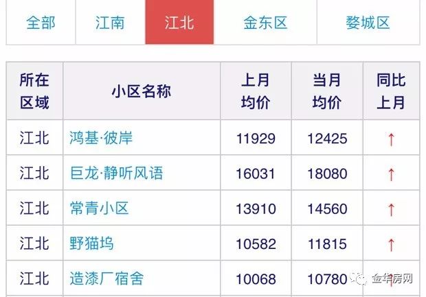 金华最新房价全面解析，特性、体验、竞品对比及用户群体深度分析