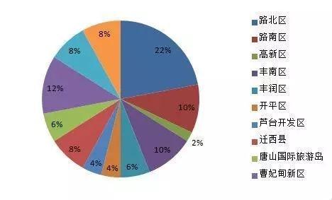 丰润房价走势解析及最新信息洞察