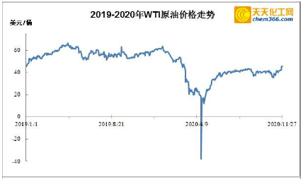 MDI最新价格走势解析，洞悉市场动态，掌握行业趋势