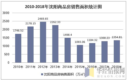 沈阳房产最新动态，发展态势深度分析与个人观察