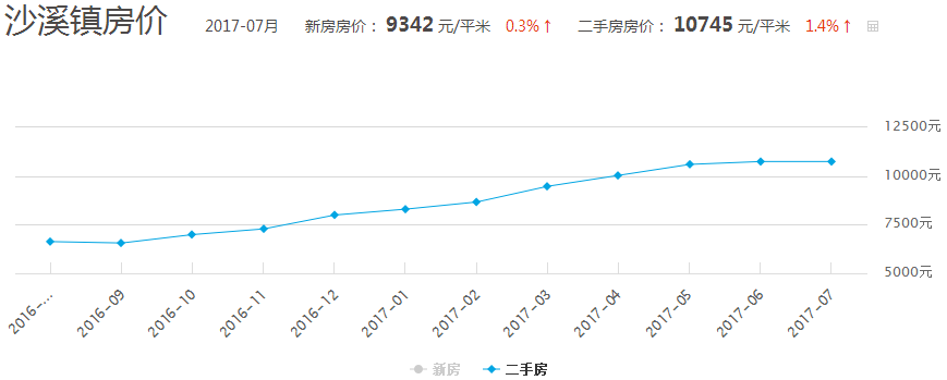 沙城房价风云录，背景变迁与当下态势深度解析