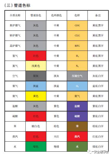 最新管道颜色国家标准，变化中的学习成就自信之源