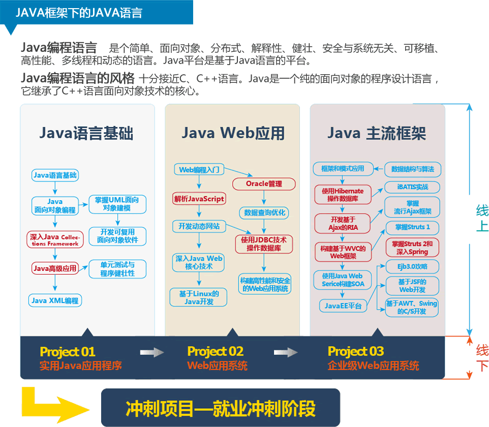 Java开发最新技术详解，全面评测与介绍